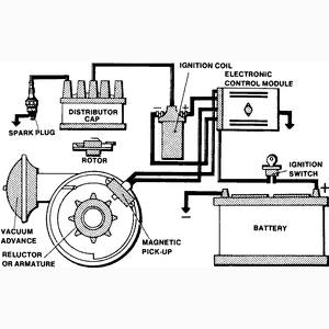 electronic ignition diagram