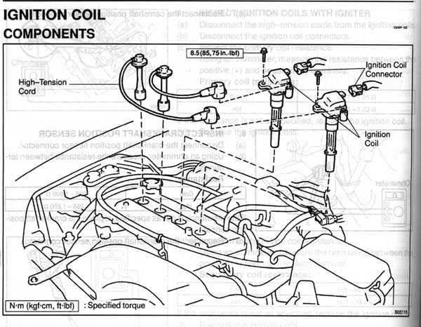 waste spark coil-near-plug diagram