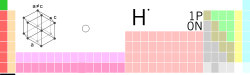 Hydrogen Periodic Table Image