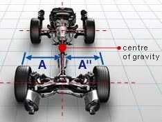 Subaru Symmetric AWD diagram - CG