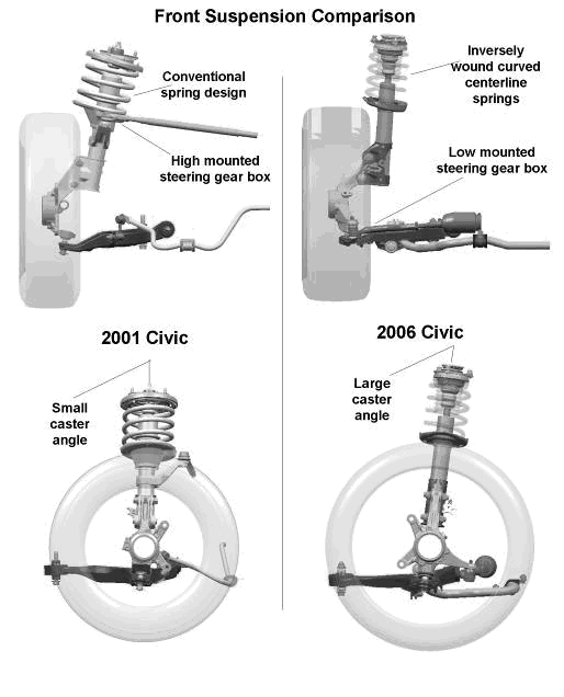 Civic Caster Angle Comparison Diagram