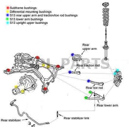S13 240SX Rear Bushing Diagram