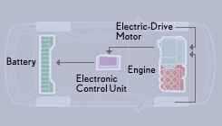 Hybrid Powertrain Diagram