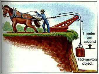 Horsepower diagram