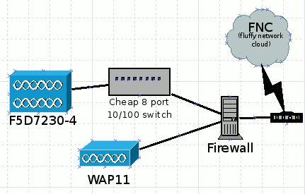 Simple network diagram Simple network diagram